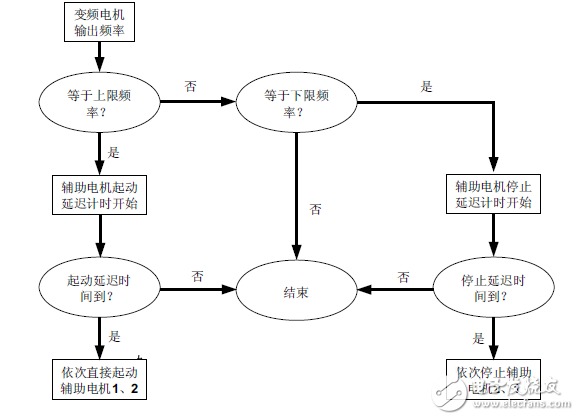 英威騰Goodrive200A在某供水廠恒壓供水系統中的應用