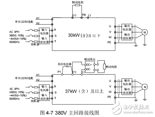 英威騰Goodrive300變頻器產(chǎn)品使用手冊(cè)