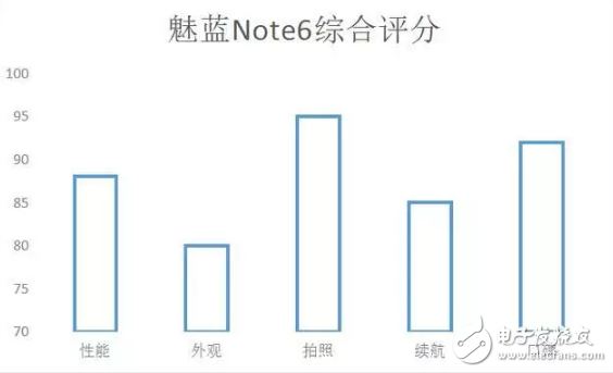 力挽狂瀾？成就魅族的魅藍Note6絕非只靠高通