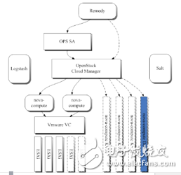 關于攜程Docker的實踐分析