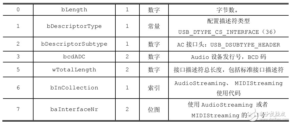 06 Audio設備