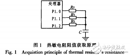 基于LM3S101處理器的溫度測量模塊設計