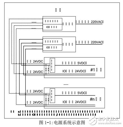 EDPF-CP控制器及硬件模塊數據手冊