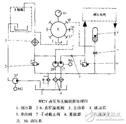 基于IRB3400機器人故障分析及診斷