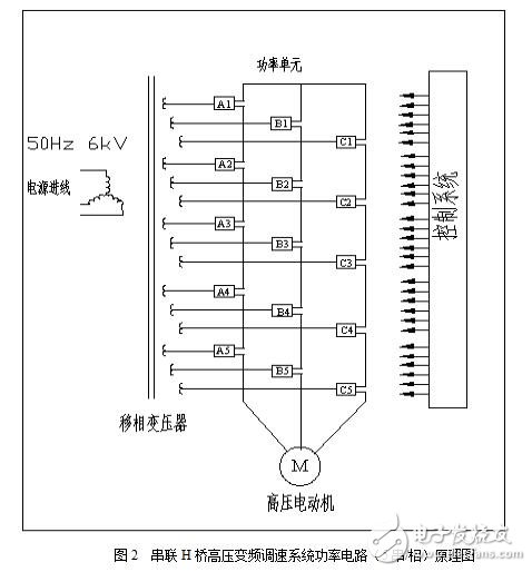 基于LPMV高壓變頻調(diào)速系統(tǒng)安裝及操作手冊