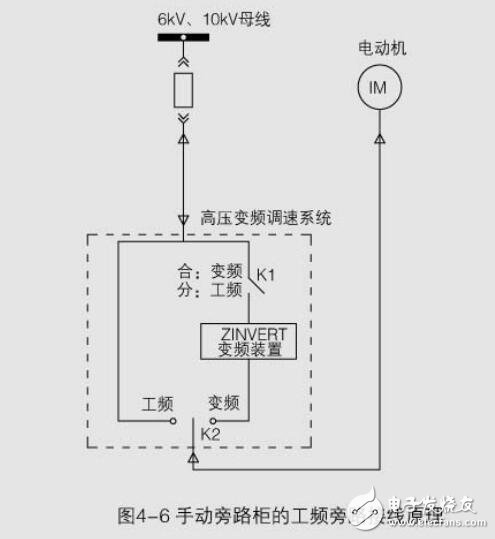 ZINVERT型變頻調速系統工作原理及結構