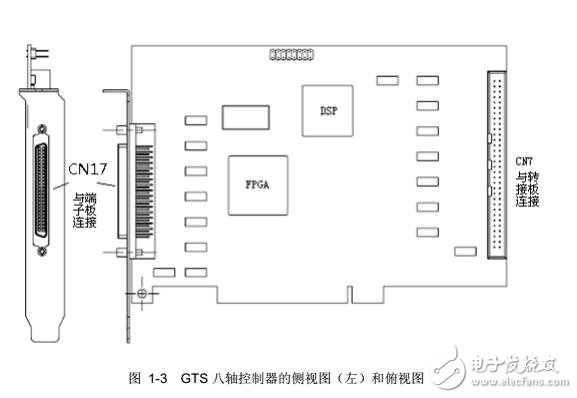 基于GTS-800運動控制器硬件連接及軟件調試