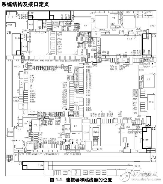 EM-4520硬件配置