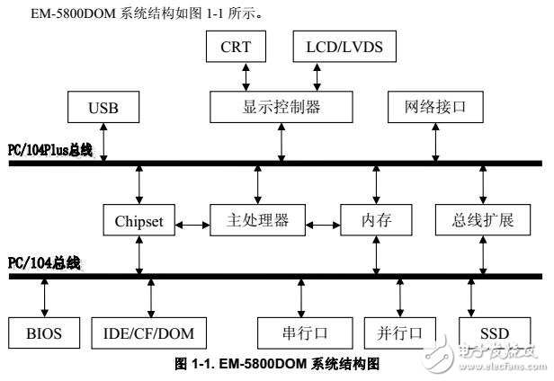 EM-5800DOM跳線設置及接線表