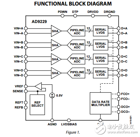 四路12位50/65MSPS的LVDS串行A/D轉換器3伏AD9229數據表