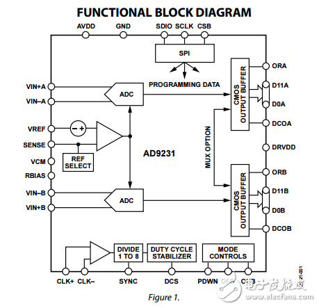12位20/40/65/80MSPS的1.8V雙模數轉換器ad9231數據表