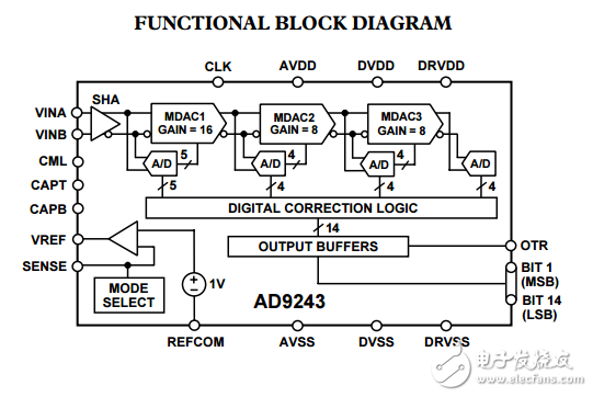 完整14位3MSPS單片A/D轉(zhuǎn)換器AD9243數(shù)據(jù)表