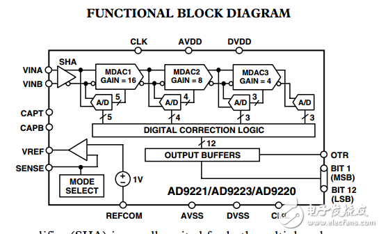 完整的12位1.5/3/10MSPS單片A/D轉(zhuǎn)換器AD9221/AD9223/AD9220數(shù)據(jù)表