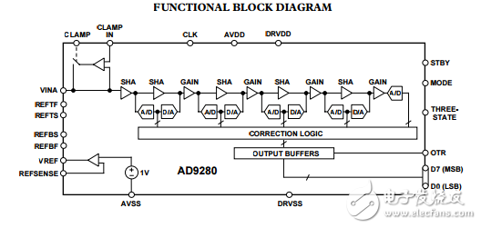 AD9280完整的8位32MSPS，95毫瓦cmos模數轉換器