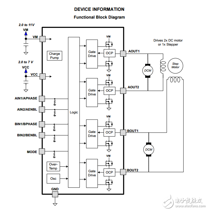 DRV8835DSSR直流馬達控制器芯片