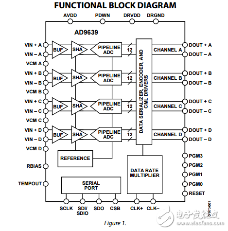四路12位170/210MSPS串行輸出1.8伏模數轉換器ad9639數據表