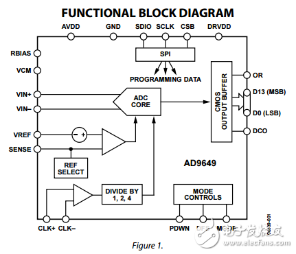 14位20/40/65/80MSPS的1.8V模數轉換器ad9649數據表