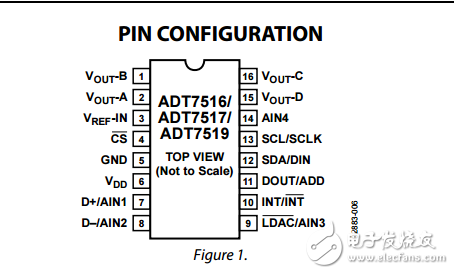 SPI，I2C兼容溫度傳感器4通道ADC和四電壓輸出adt7516/adt7517/adt7519數據表