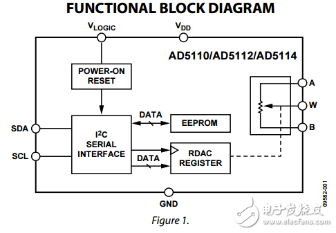 單通道128-64/32位I2C電阻容差非易失數字電位器ad5110/ad5112/ad5114數據表