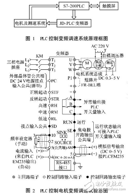 PLC控制電機(jī)變頻調(diào)速試驗(yàn)系統(tǒng)的構(gòu)成及其設(shè)計(jì)與實(shí)現(xiàn)