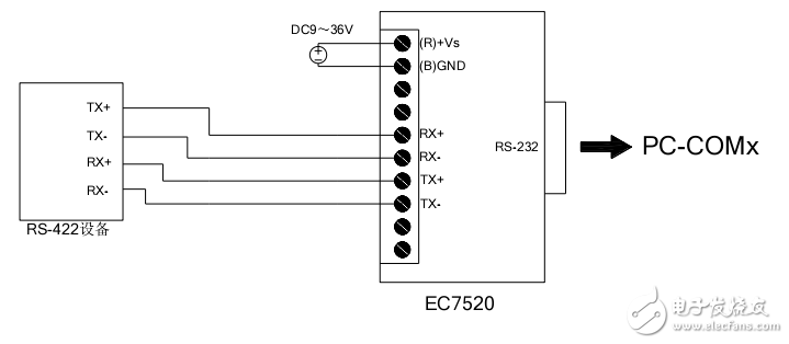 騰控EC7520有源光電隔離型接口轉換器使用手冊