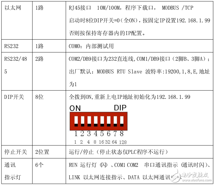 騰控T-901以太網(wǎng)開關(guān)量輸入模塊使用說(shuō)明