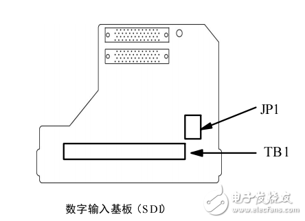 samco-vm05數字輸入基板SDI使用說明書