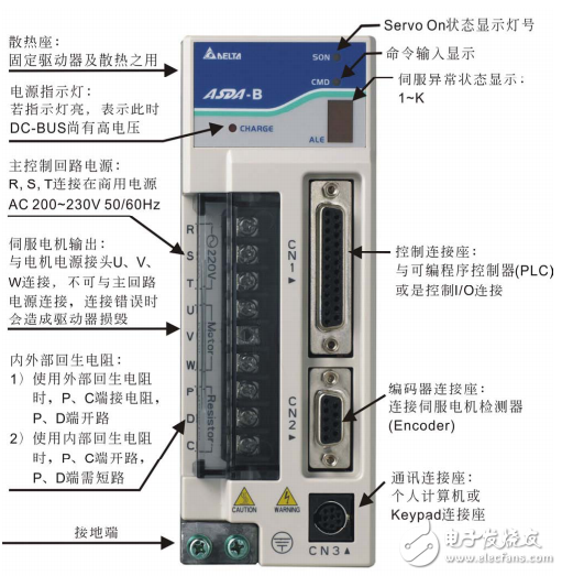 臺達ASDA-B系列標準泛用型伺服驅動器應用技術手冊