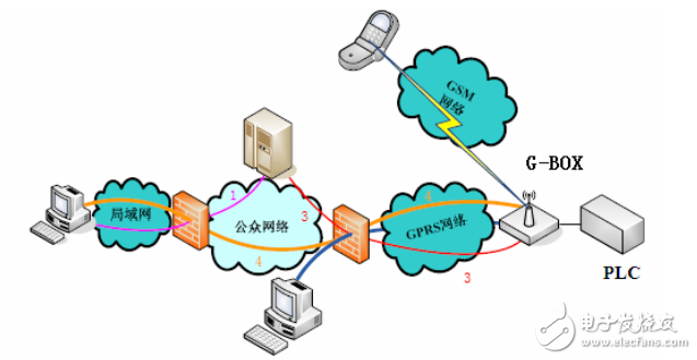 信捷科技無線數據傳輸模塊G-BOX操作手冊