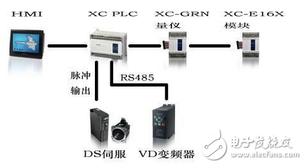 信捷產品在磨床上的應用