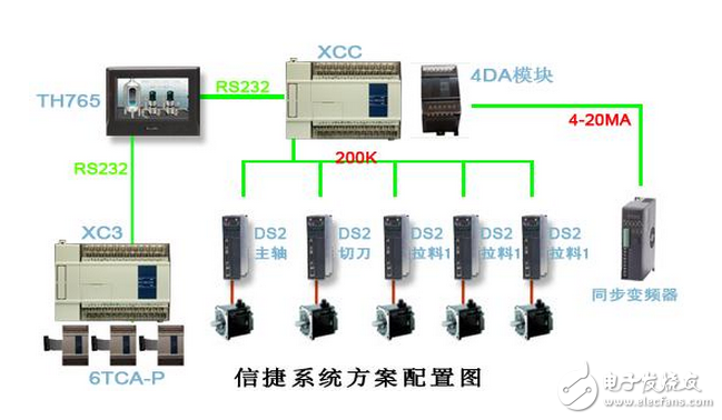 信捷三邊封制袋機(jī)整體解決方案