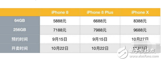 iPhoneX對(duì)比三星Note8，雙皇機(jī)之爭(zhēng)！機(jī)皇誰(shuí)更強(qiáng)？