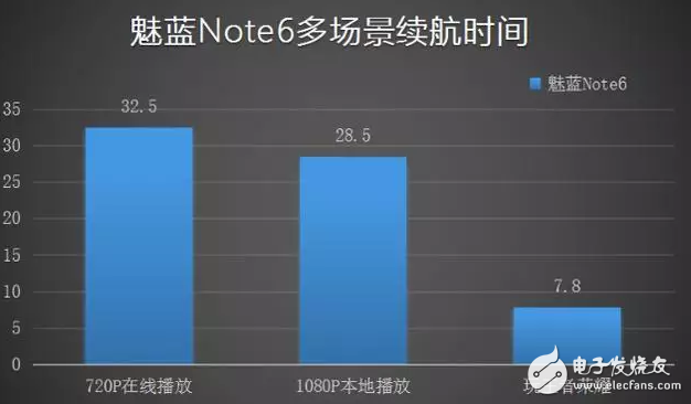 百密一疏？魅藍(lán)note6還是沒(méi)能做到完美？