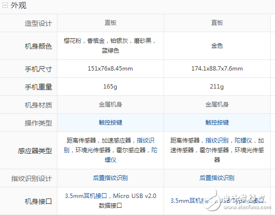 紅米note4x和小米max2對比評測