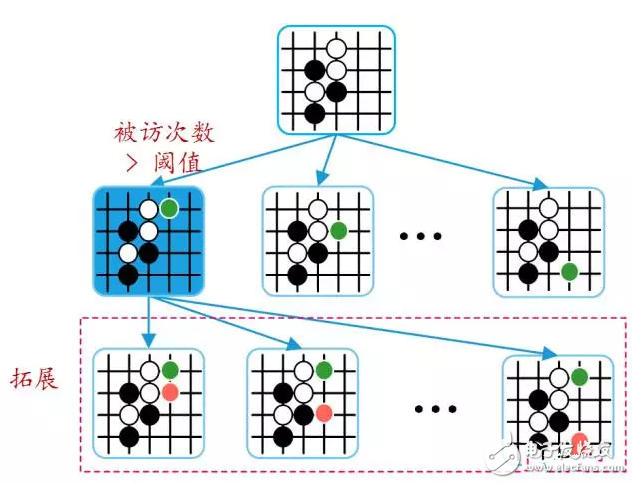 圖文詳解AlphaGo的原理及弱點