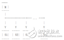 關于MySQL從庫擴展的探索方案分析