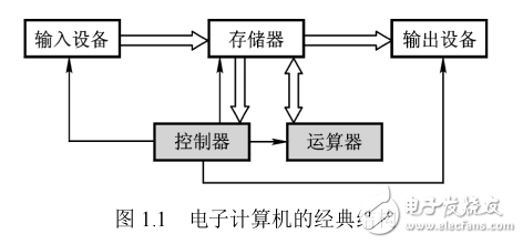 單片機的原理及接口技術(shù)