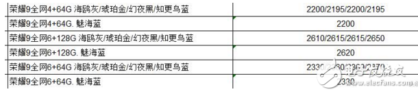 榮耀9怎么樣？華為榮耀9批發價曝光，優缺點分析，依舊是小米6最大的對手