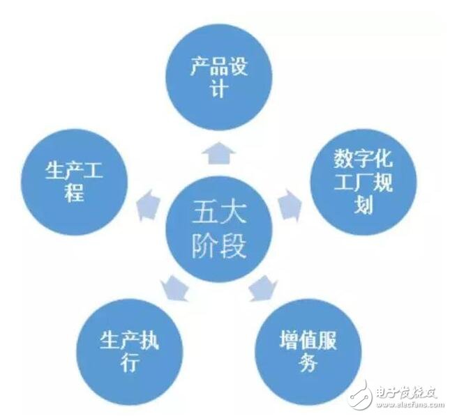 基于智能制造技術研究與設計