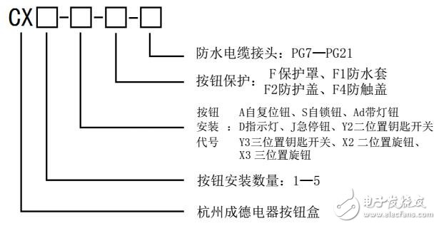 CX1-5防水控制按鈕盒的結構及特點