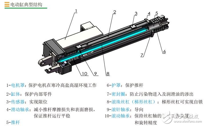 MOTEC電動缸原理及結(jié)構(gòu)