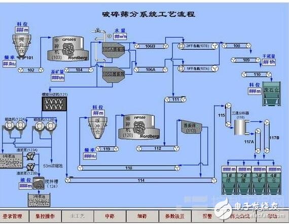 基于iFix常見問題匯總