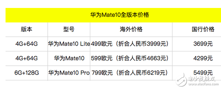 華為mate10上市在即!華為mate9瘋狂降價,iphone7很無奈迎來自己的最強對手