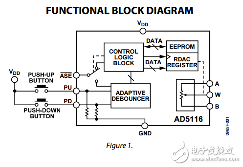 單通道64位按鈕8%電阻容差非易失數字電位器ad5116數據表