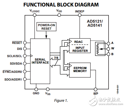 單通道128-256位置I2C非易失性數字電位器ad5121/ad5141數據表