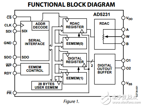非易失性存儲器1024位數(shù)字電位器ad5231數(shù)據(jù)表