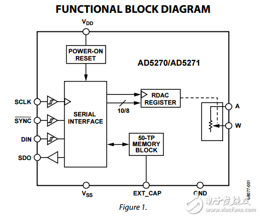 1024/256位1%電阻誤差SPI接口和50-tp記憶數字電位器ad5270/ad5271數據表