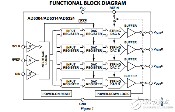 2.5伏到5.5伏500μ四電壓輸出8/10/12位DAC 10引腳封裝ad5304/ad5314/ad5324數據表