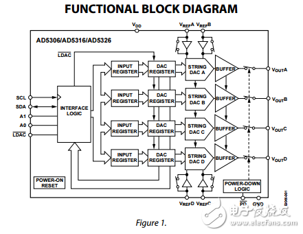 2.5伏至5.5伏400微米A2線接口四路電壓輸出8/10/12位數(shù)模轉換器AD5306/ad5316/ad5326數(shù)據(jù)表