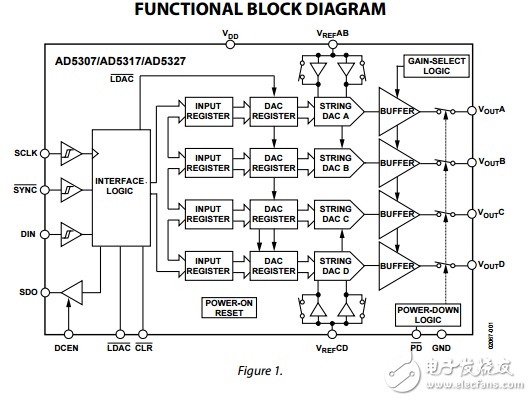 2.5V至5.5V400μ四電壓輸出8/10/12位DAC采用16引腳TSSOP封裝ad5307/ad5317/ad5327數據表